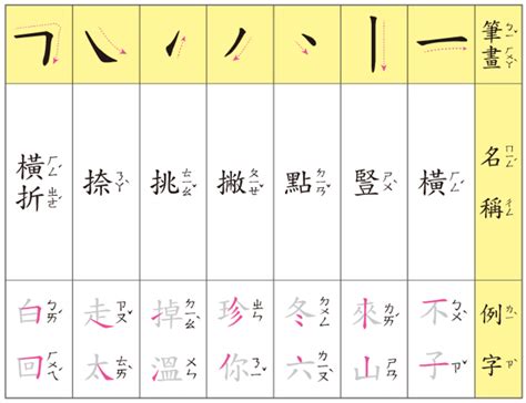 筆畫11的字|總畫數11畫的國字一覽